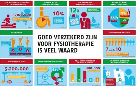 De aanbevolen zorgpolissen voor 2020!