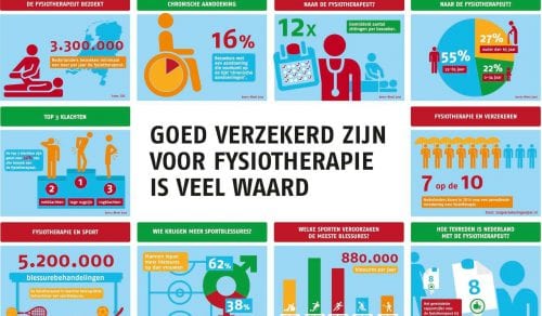 De aanbevolen zorgpolissen voor 2020!