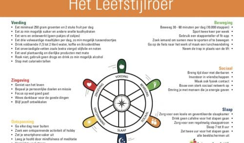 Zorg jij goed voor jezelf?