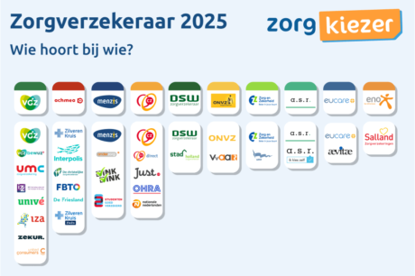De aanbevolen polissen voor 2026