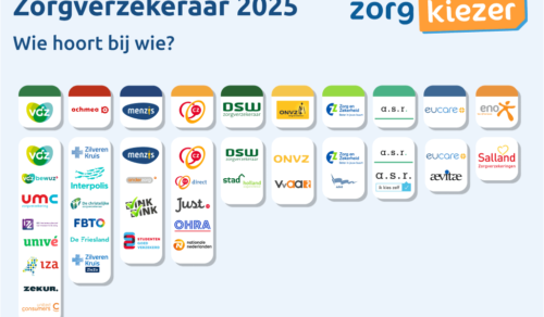 De aanbevolen polissen voor 2026